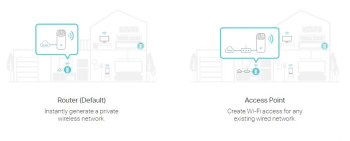 Система WiFi-Mesh TP-LINK Deco E4, AC1200, 2xFE LAN/WAN, 1мод