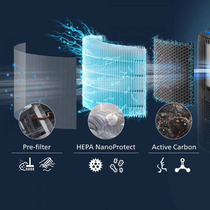 Очисник повітря Philips 2 в 1 PureProtect Water Series 3400, 78м2, 300м3/год, Nano, НЕРА,попередн.,вугільний фільтр, Wi-Fi, датчик якості, температ,вологості, темно-сірий