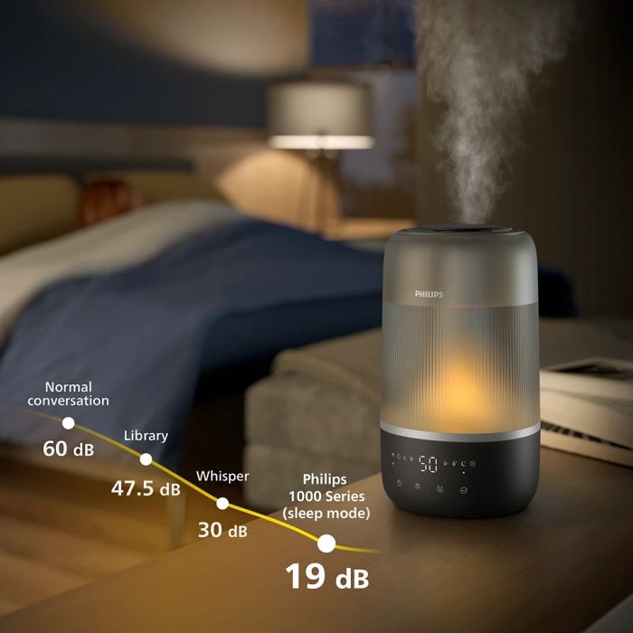 Зволожувач повітря Philips традиційне зволоження Series 1000, 41м2, 3л, 275мл/г, електр. кер-ння, режим сну, нічник, темно-синій