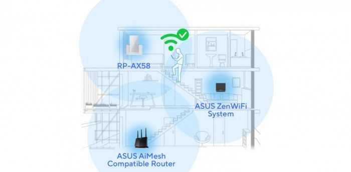 Розширювач покриття WiFi ASUS RP-AX58 AX3000 1xGE LAN, MESH