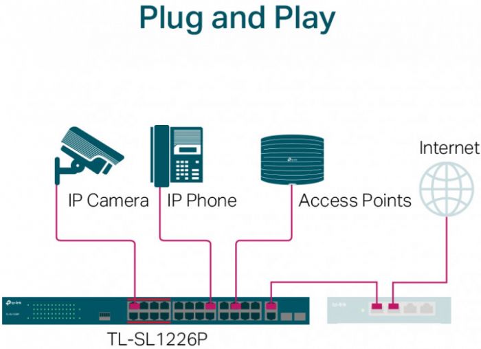 Комутатор TP-LINK TL-SL1226P 24xFE (24xPoE), 2xSFP, 250Вт, Некерований
