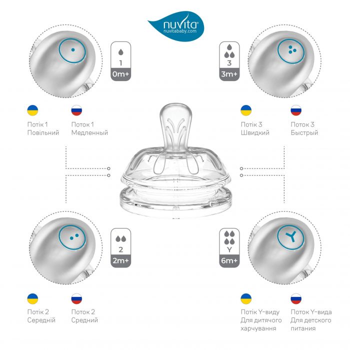 Пляшка для годування Nuvita Mimic Cool 330мл, 4міс+, антиколікова, пурпуровий