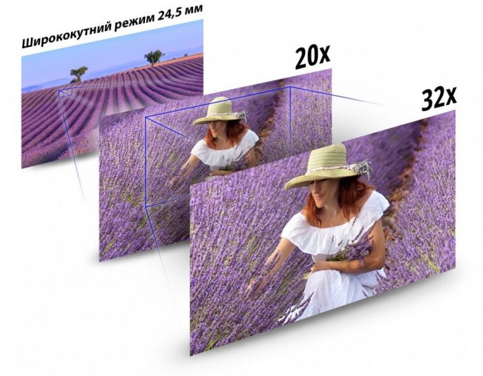 Цифр. відеокамера 4K Panasonic HC-X20