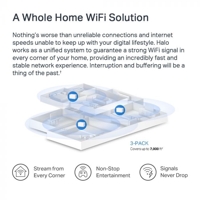 Система WiFi-Mesh MERCUSYS Halo H80X AX3000, 3xGE LAN/WAN, 2 мод