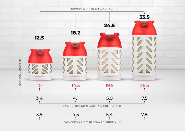 Балон газовий композитний Hexagon Ragasco HR18.2L, 18.2л, пропан/бутан 7.5кг/8.5кг, 30бар, вентиль Shell (український стандарт), 4.5кг