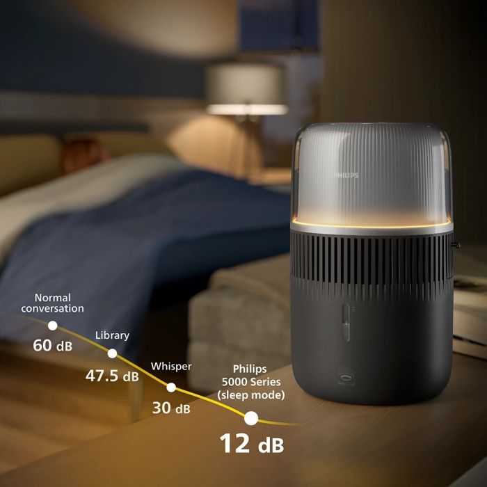 Зволожувач повітря Philips традиційне зволоження Series 5001, 56м2, 4.5л, 400мл/г, електр. кер-ння, режим сну, нічник, темно-синій Зволожувач повітря Philips традиційне зволоження Series 5001, 56м2, 4.5л, 400мл/г, електр. кер-ння, режим сну, нічник, темно-синій