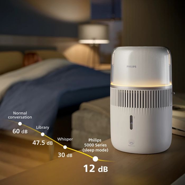 Зволожувач повітря Philips традиційне зволоження Series 5000, 56м2, 4.5л, 400мл/г, електр. кер-ння, режим сну, нічник, білий Зволожувач повітря Philips традиційне зволоження Series 5000, 56м2, 4.5л, 400мл/г, електр. кер-ння, режим сну, нічник, білий