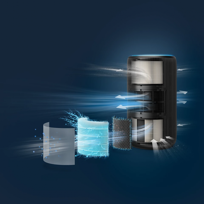 Очисник повітря Philips PureProtect 3200, 135м2, 520м3/год, HEPA +вугільний фільтр, Wi-Fi, 5 режими, синьо-сірий