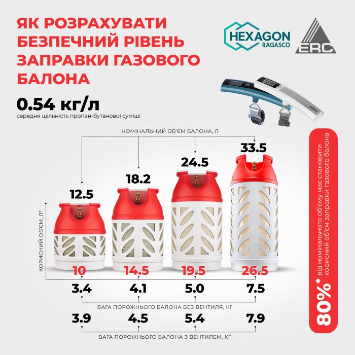 Балон газовий композитний Hexagon Ragasco 12.5л HR12.5L, пропан/бутан 5кг/6кг, 20бар, вентиль Shell (український стандарт), 3.4 кг